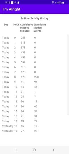 A picture containing table
Description automatically generated