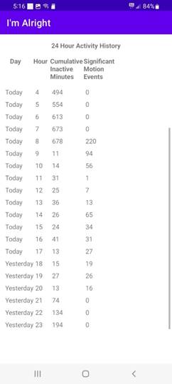 A picture containing table
Description automatically generated